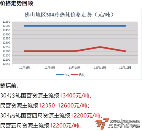 不锈钢装饰行情